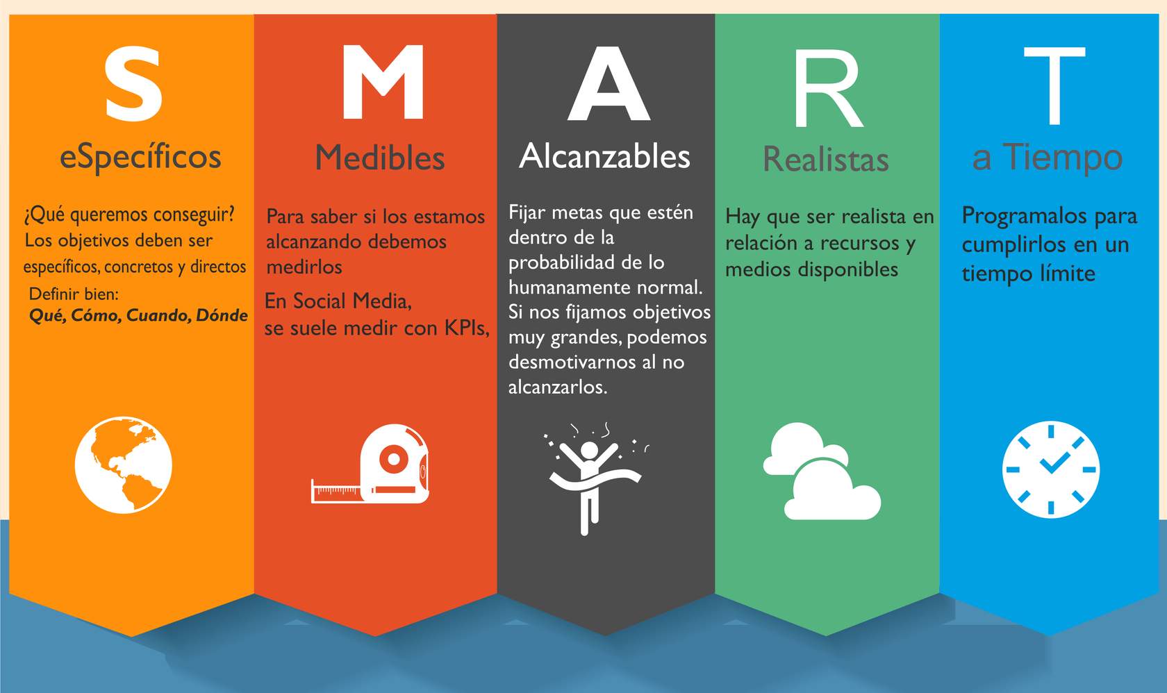 que son los OKR smart